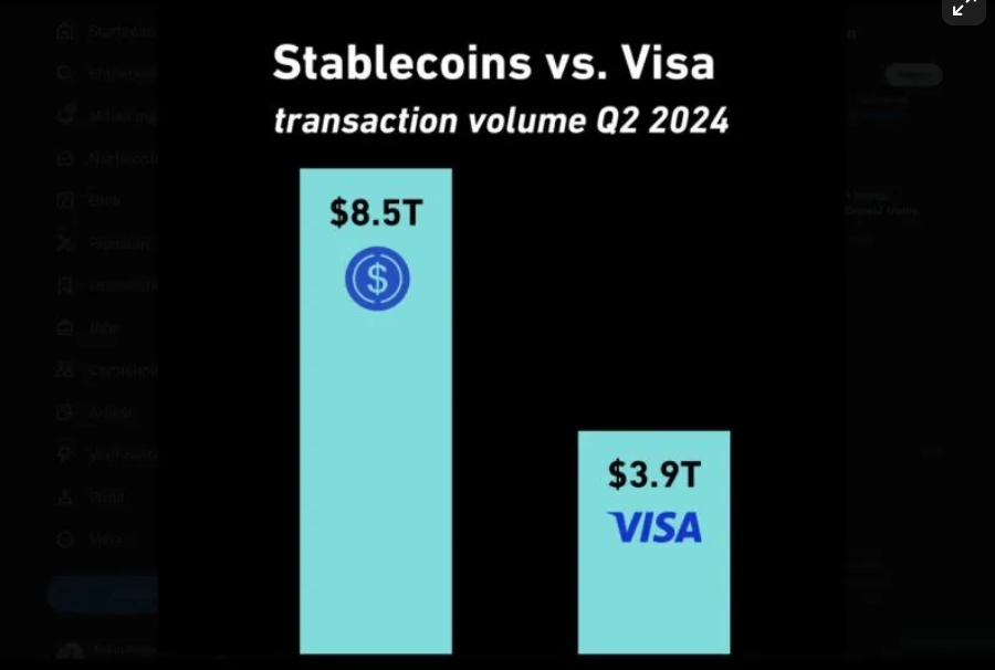 Stablecoins