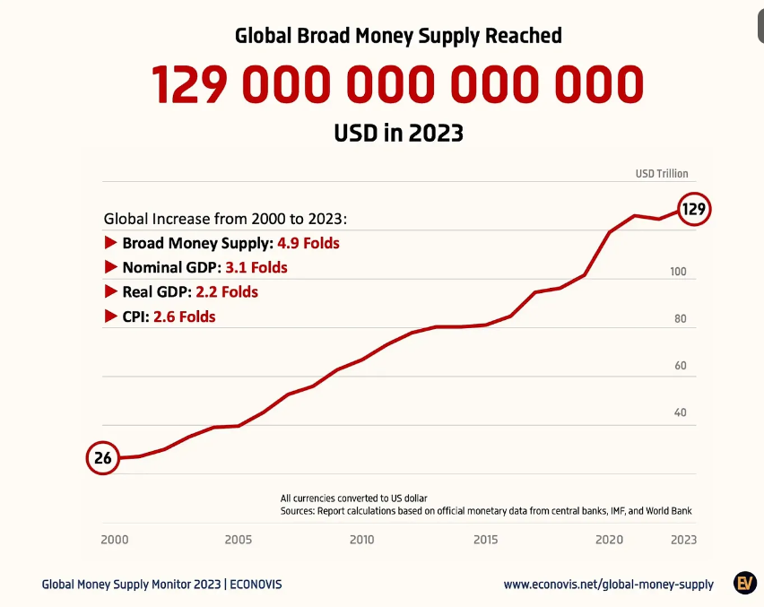 Stablecoin