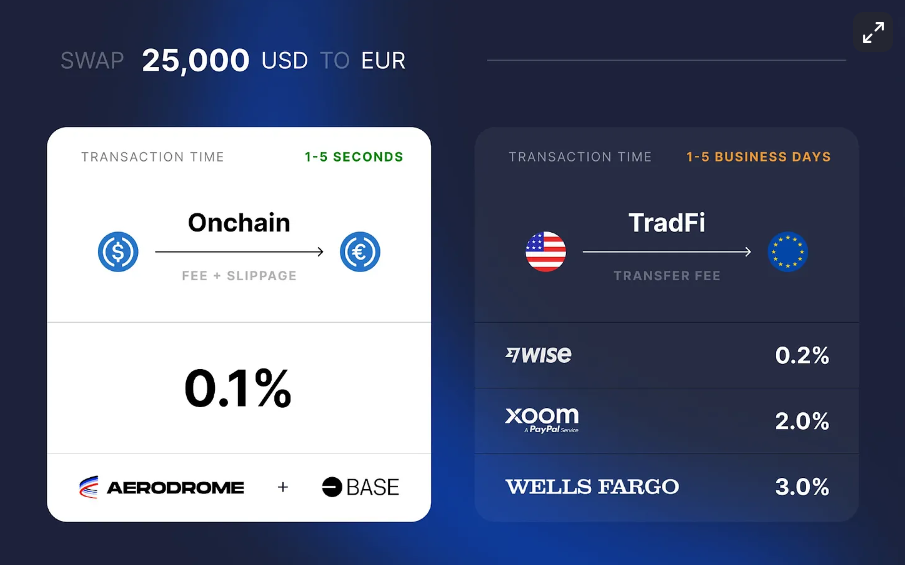 Stablecoins