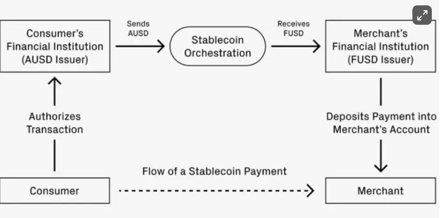 Stablecoin