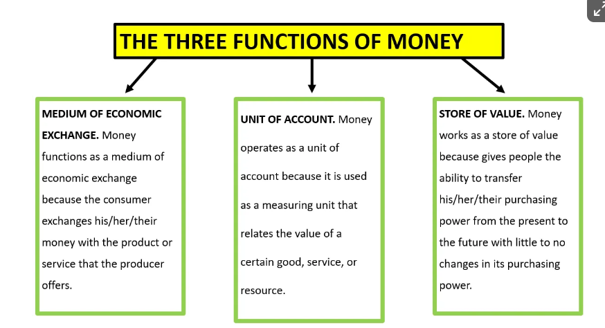 Stablecoins