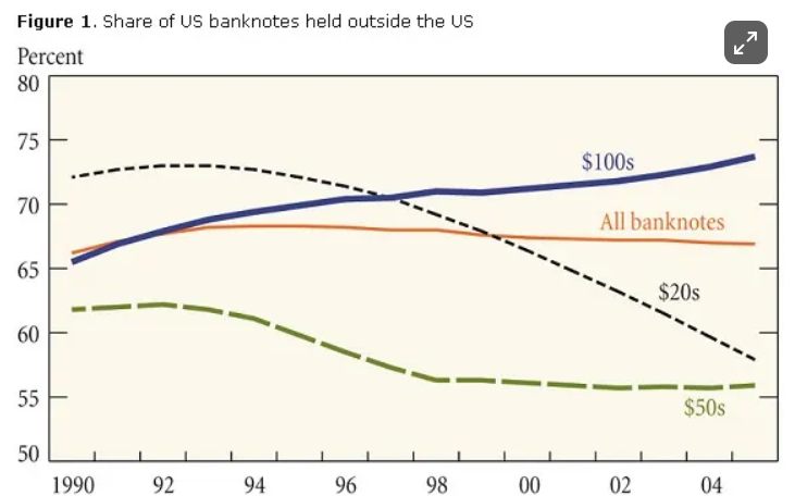 Stablecoins