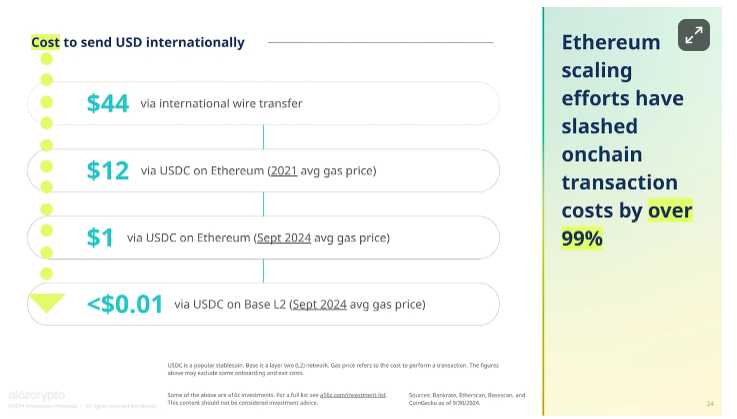 Stablecoins