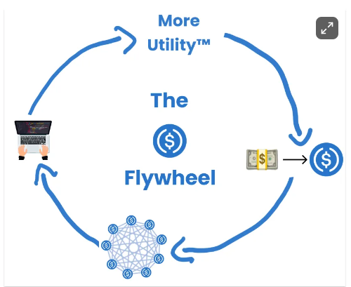 Stablecoin