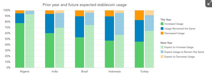 Stablecoin