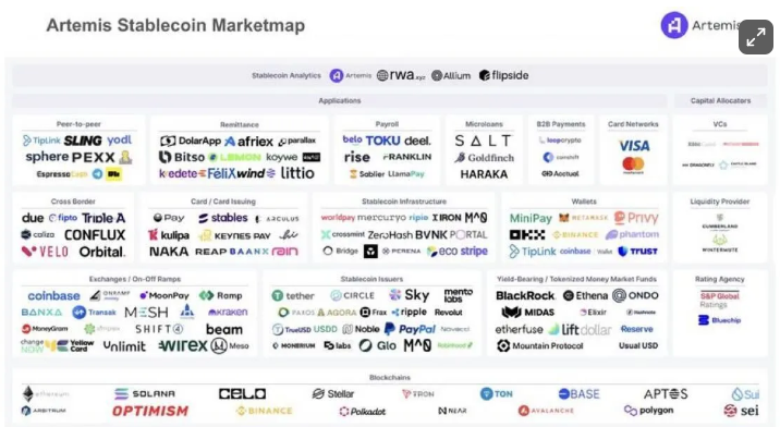 Stablecoins