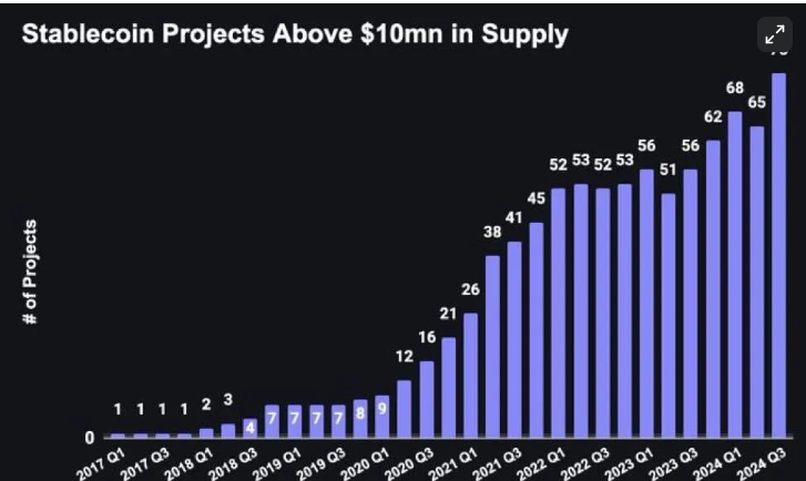 Stablecoins