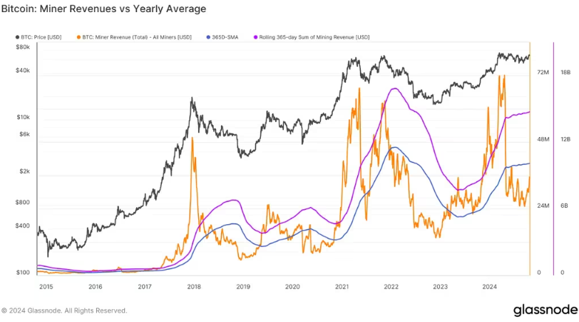 Signaling the imminent arrival of a Bitcoin bull market