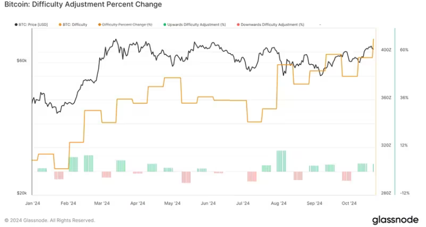 Báo trước đợt tăng giá Bitcoin sắp tới