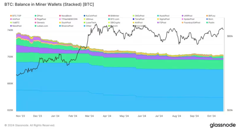 Báo trước đợt tăng giá Bitcoin sắp tới