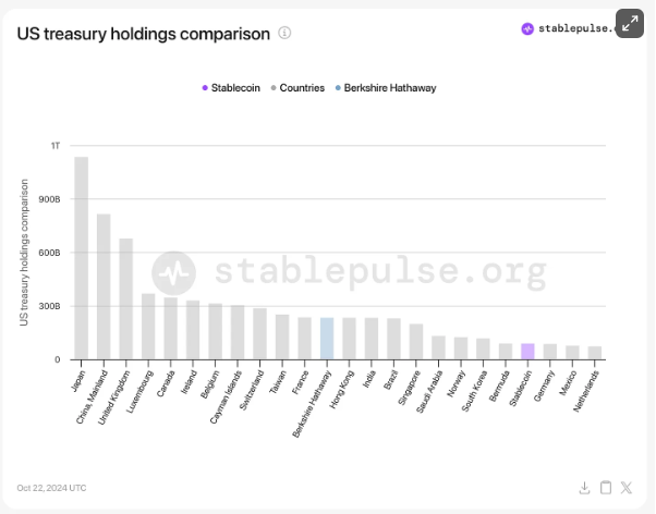 Stablecoins