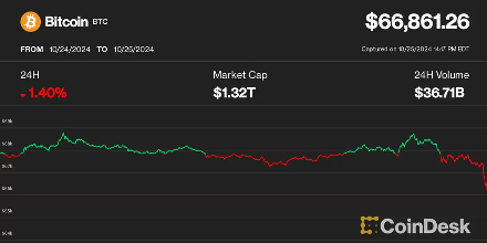 BTC,Tether,USDT