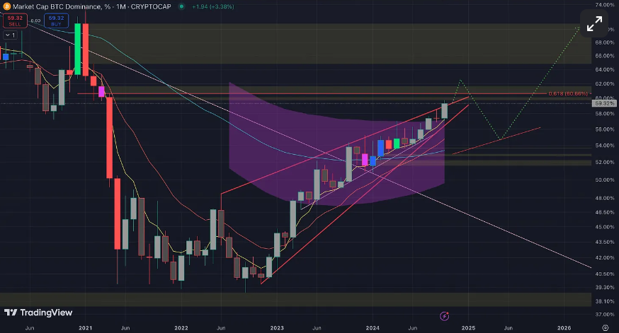 비트코인(BTC)의 암호화폐 시장 주도권과 그 중요성