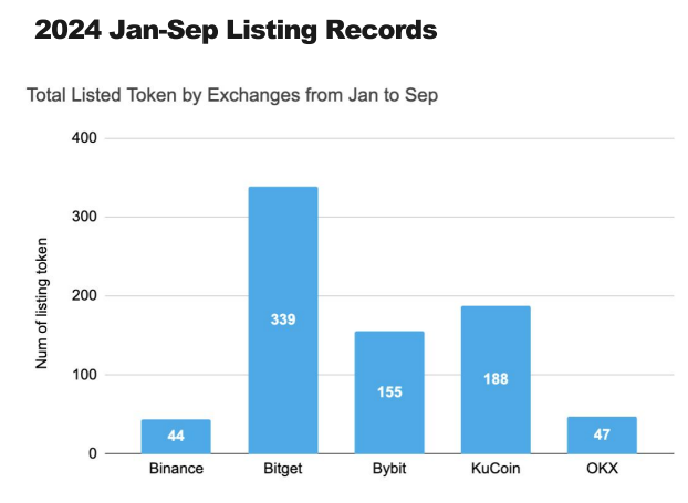 Binance