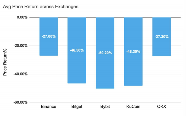 Binance