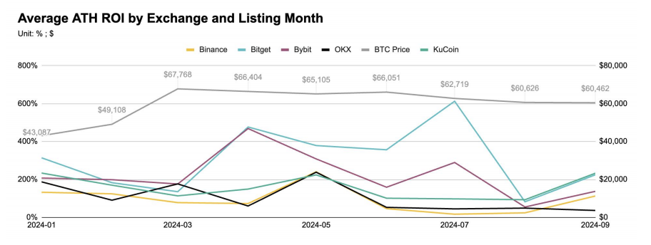 Binance