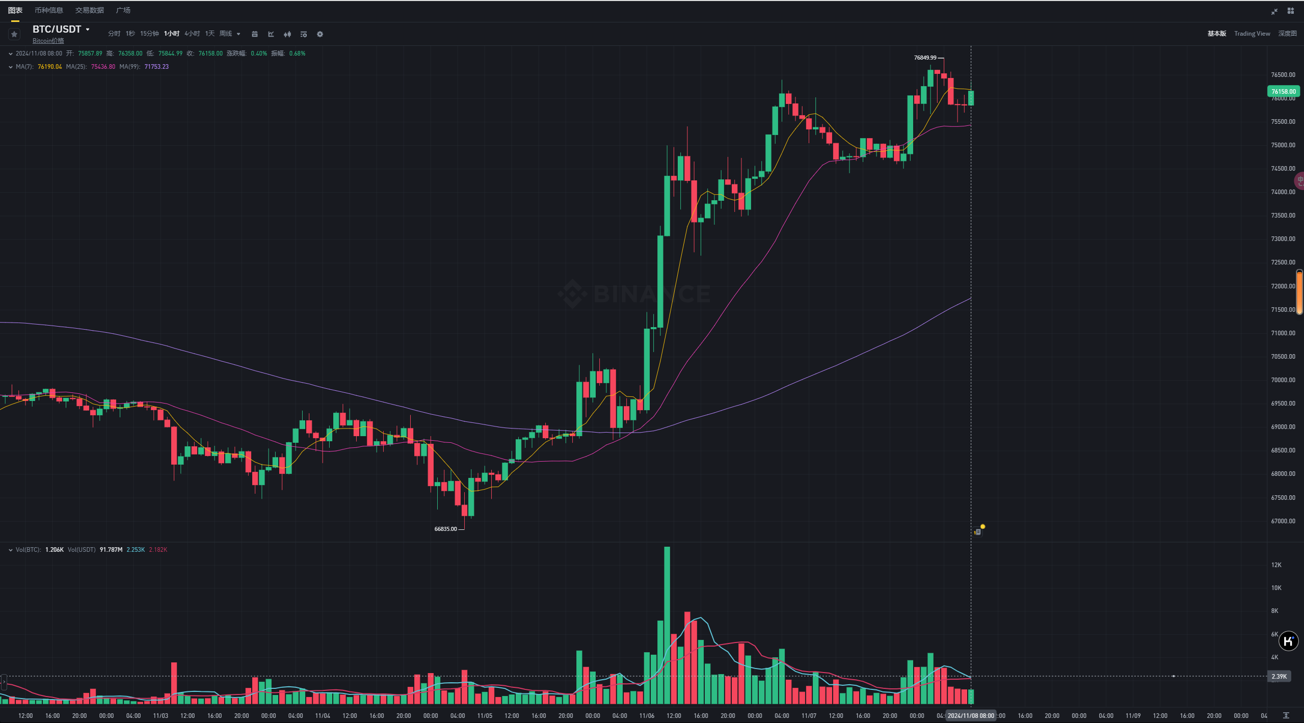 Rate cut