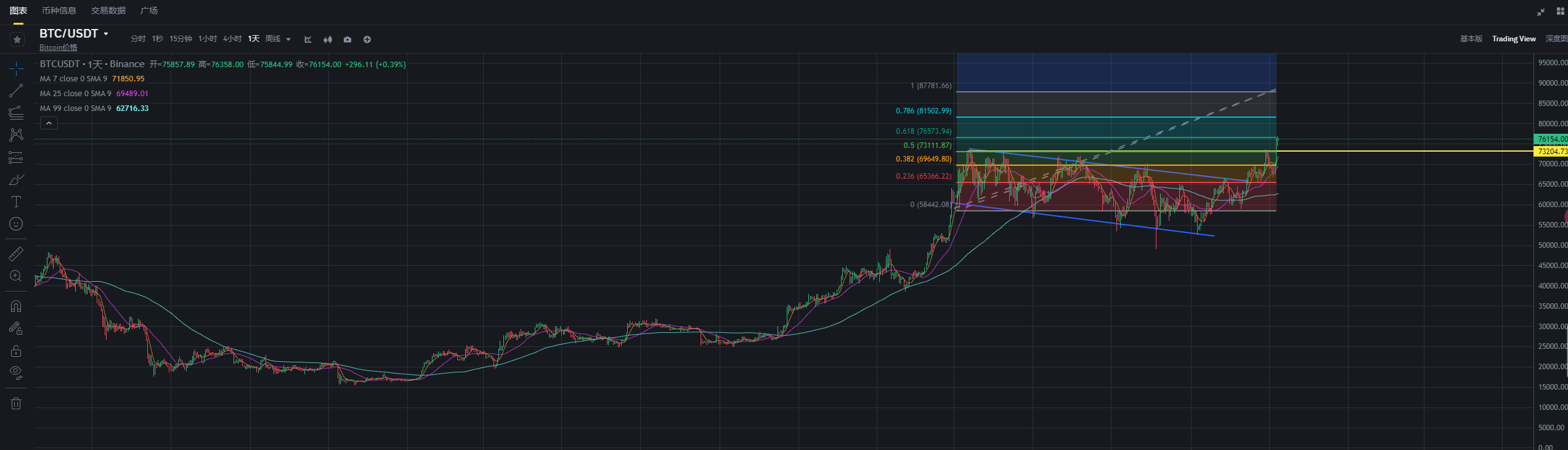 Rate cut