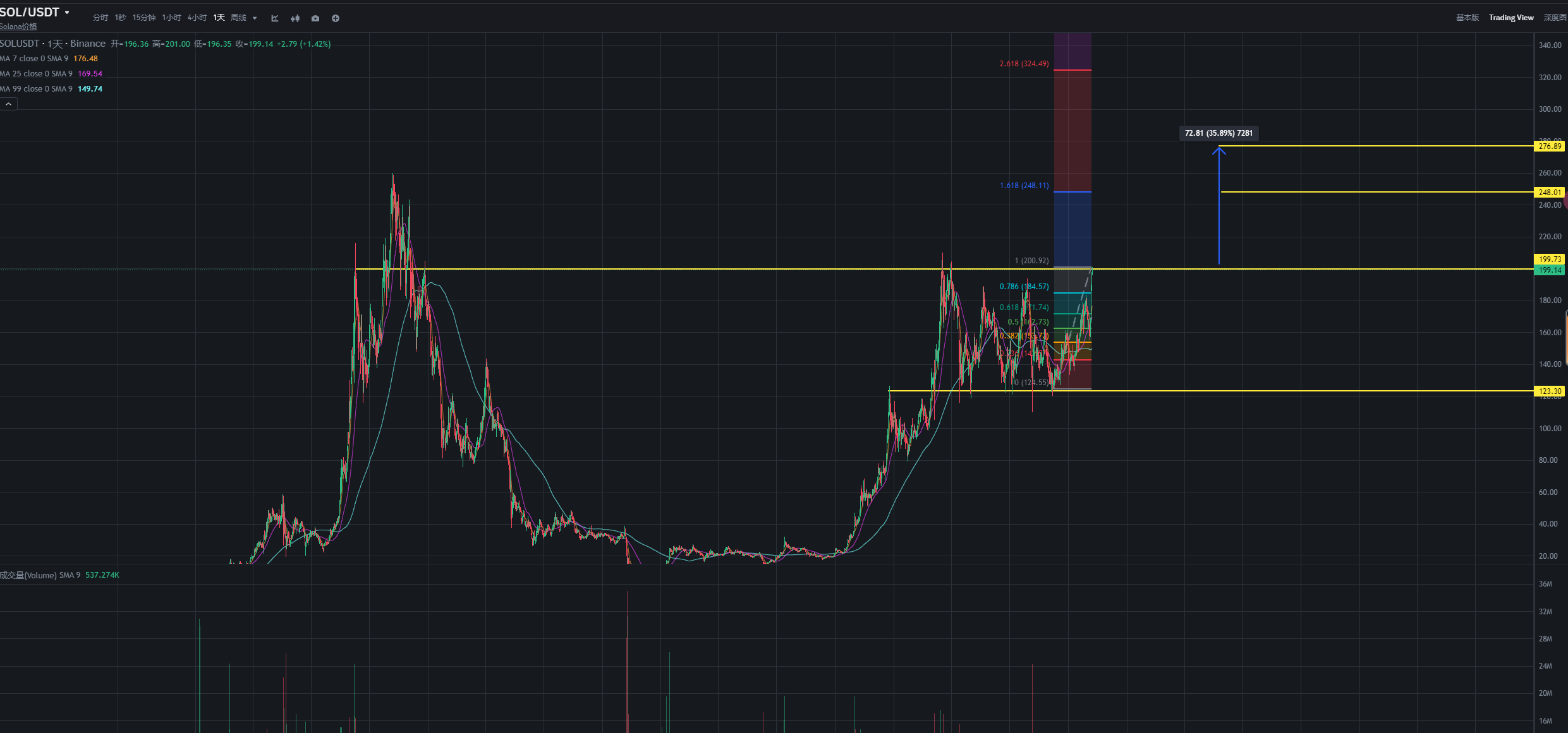 Rate cut