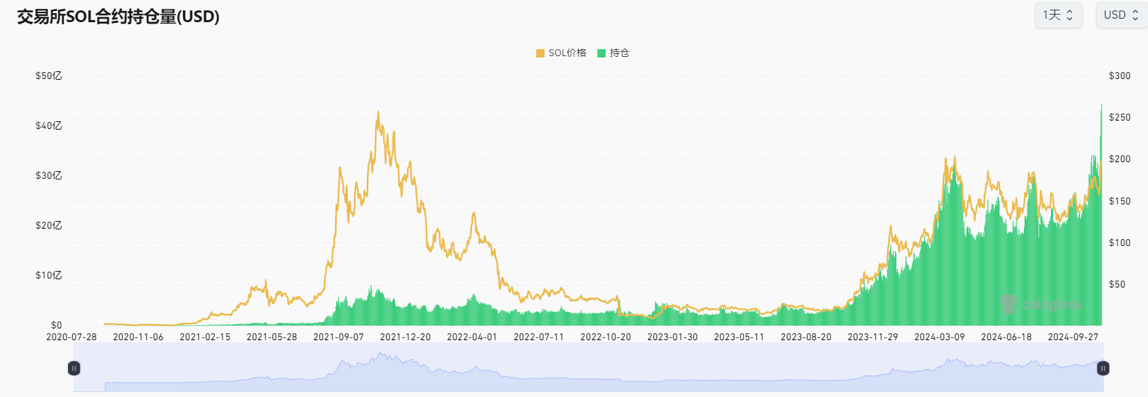 Rate cut