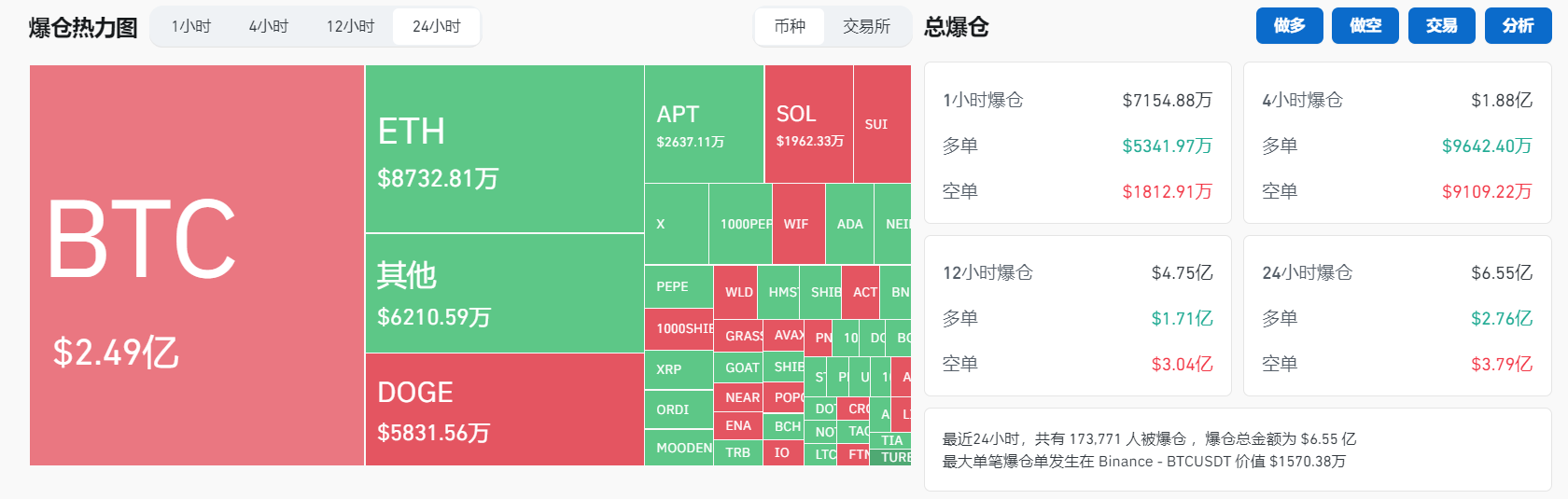 爆仓