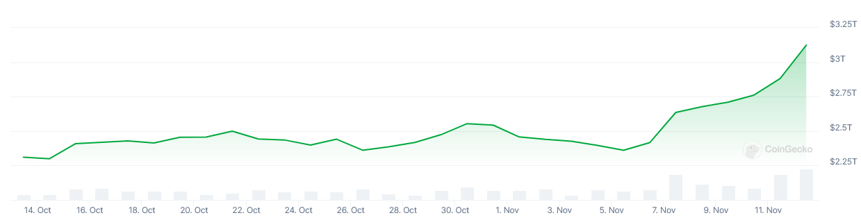 Market Cap