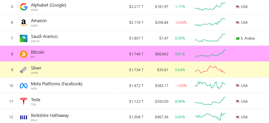 Market Cap