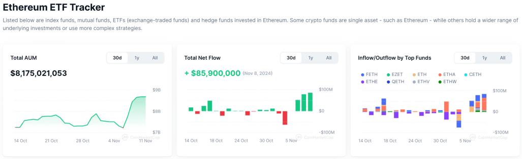 DeFi