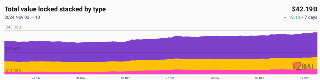 DeFi