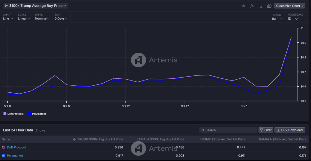 DeFi