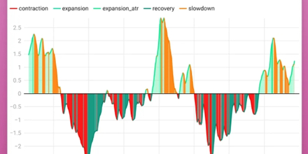 BTC,meme,ETH