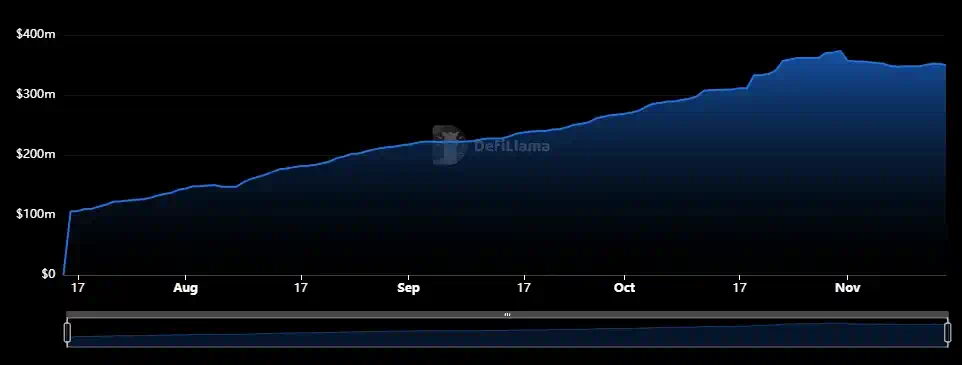 Binance