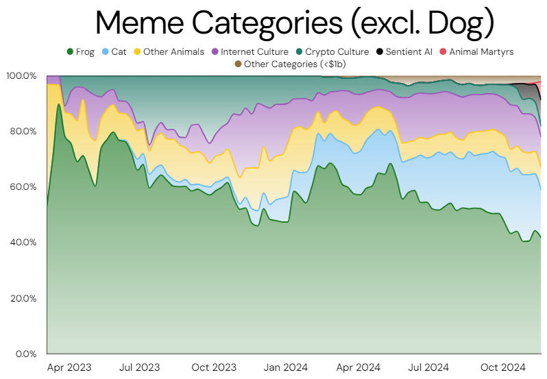 MEME coin