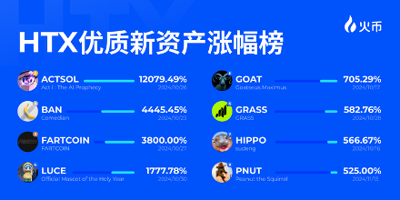 火币,USDT