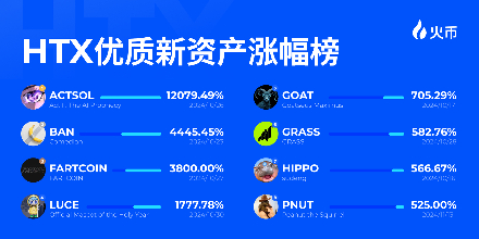 火币,BTT,USDT,平台币