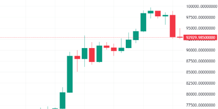 比特币,BTC,MCO