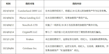 比特币,加密货币,BTC,DOGE,REP