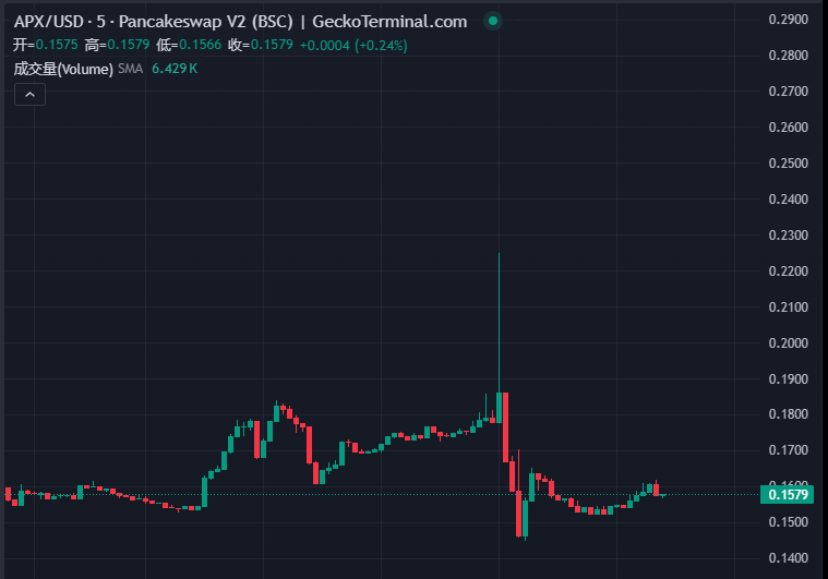 Binance