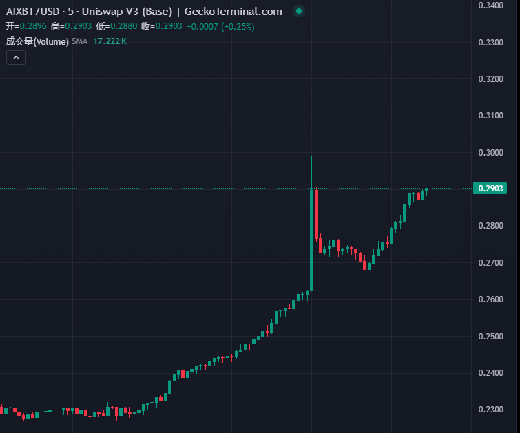 Binance