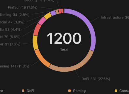 DeFi,融资,初创公司,AI,风险投资