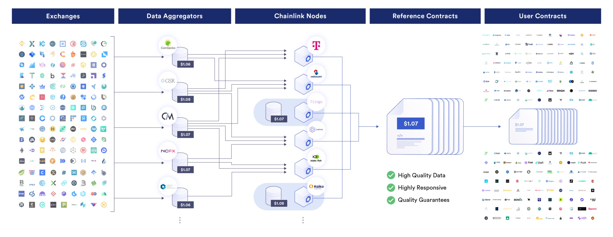 Chainlink为DeFi推出MEV回收解决方案——智能价值回收(SVR)