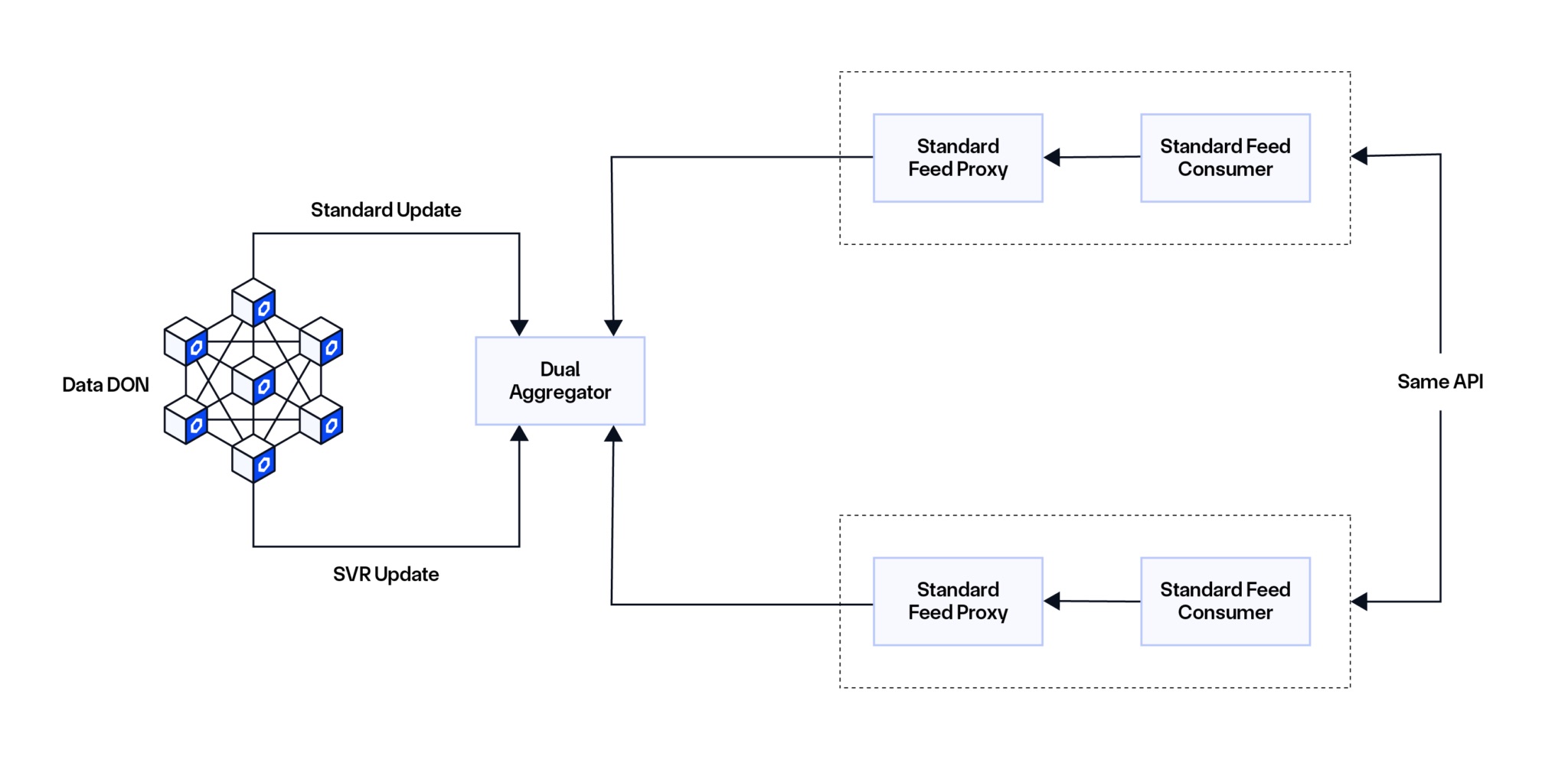 Chainlink为DeFi推出MEV回收解决方案——智能价值回收(SVR)
