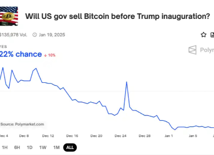 BTC,市场,丝绸之路,特朗普,比特币