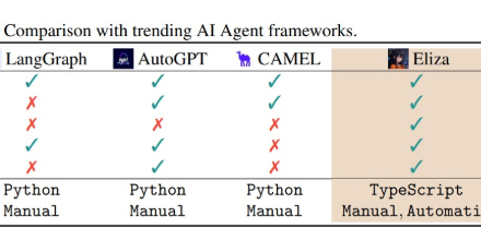 Web3,白皮书,AI