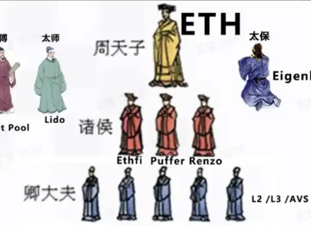 以太坊基金会,ETH,Vitalik,发展,比特币