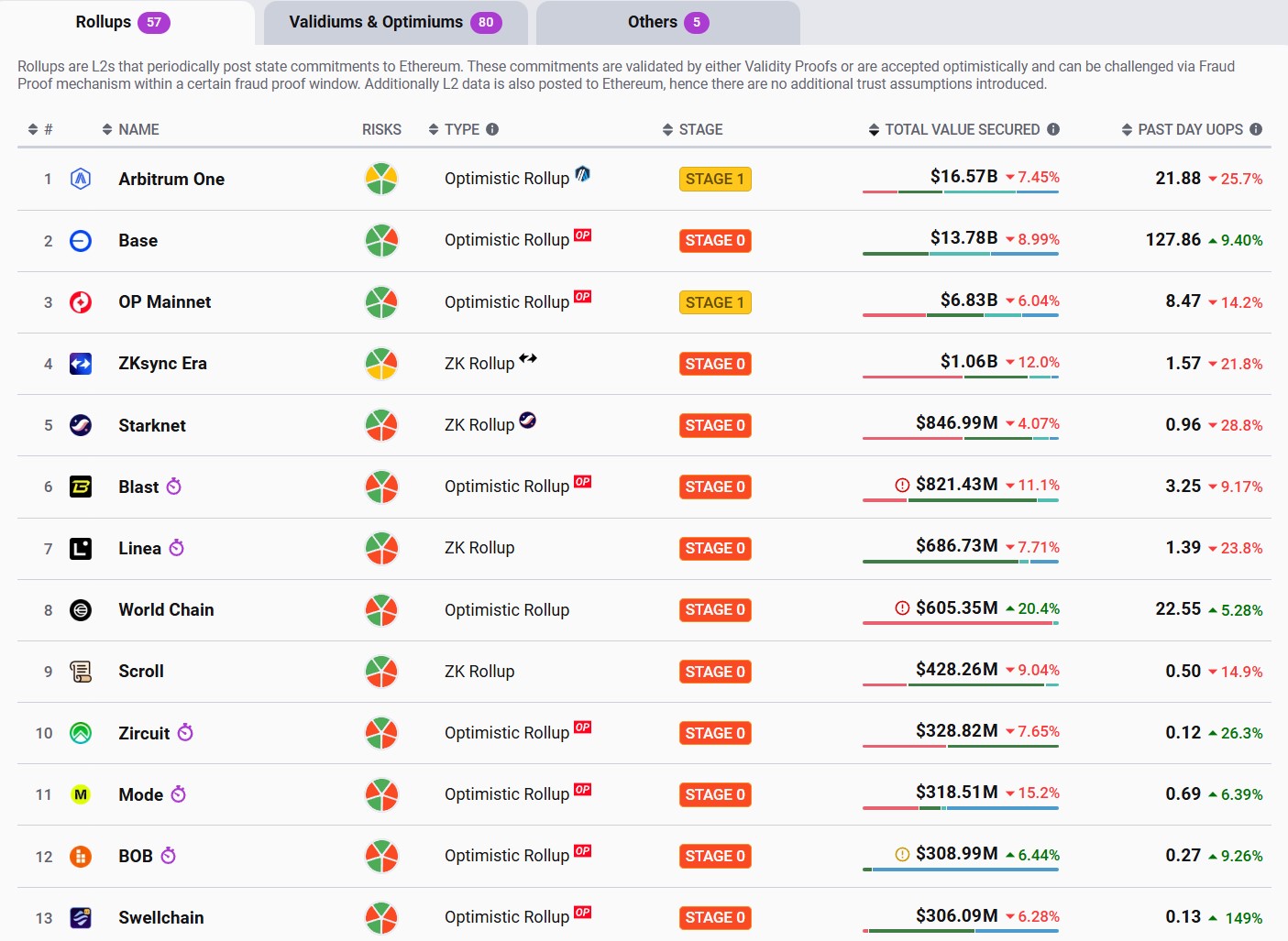 从LiquidityPad透视隐形新大象StakeStone的全链流动性最优解