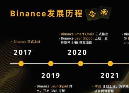 Chain,Binance,BNB,ETH,平台币