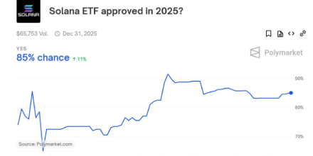 Solana,XRP,ETF,SEC