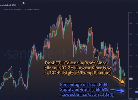 BTC,市场,以太坊,比特币