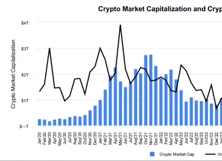 收入,Coinbase,美元,增长,USDC